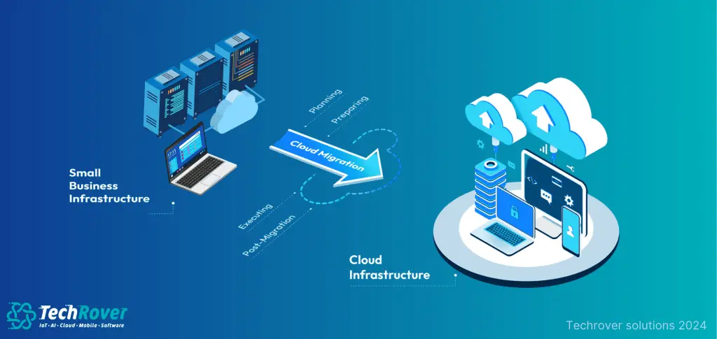 The Ultimate Guide to Cloud Migration for Small and Medium-Sized ...